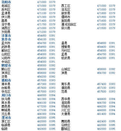 029是哪个城市的区号_029是哪个地区区号