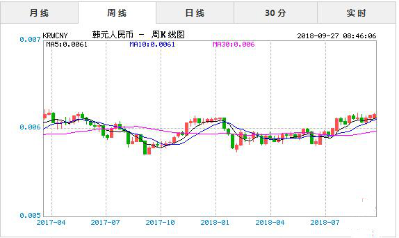 韩币换人民币汇率_韩币换人民币汇率多少钱一个月