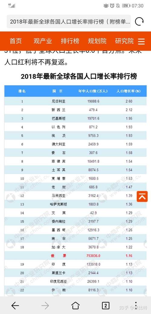 人口最多的国家前十名_2023全国人口排行榜