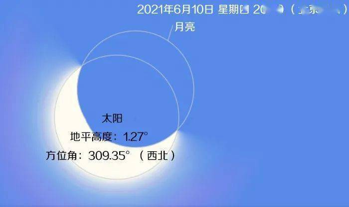 日环食2020年几点_日环食2021几点