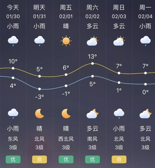 天气预报查询下一周_天气预报查询一周启东