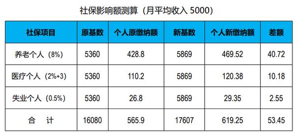 北京养老保险_北京养老保险缴费比例单位和个人