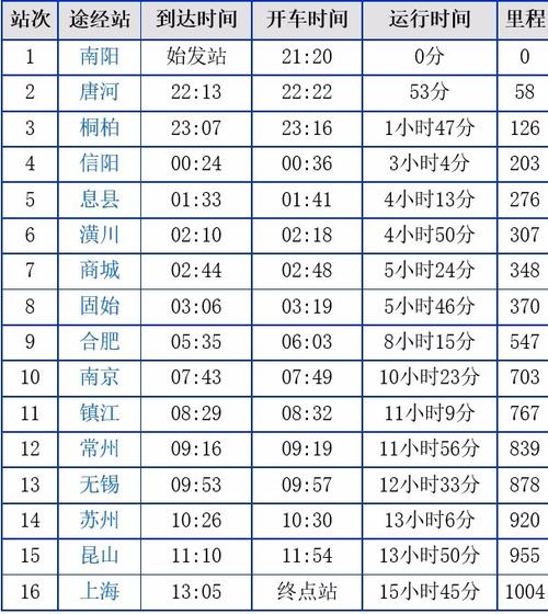 z67_z67次列车途经站点时刻表