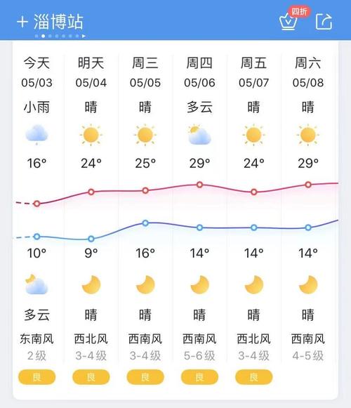 淄博市天气_淄博市天气预报15天天气