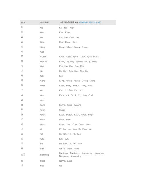 韩国人名字_韩国人名字英文对照表