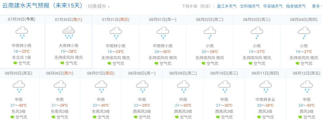 池州天气预警_今明后三天天气预报