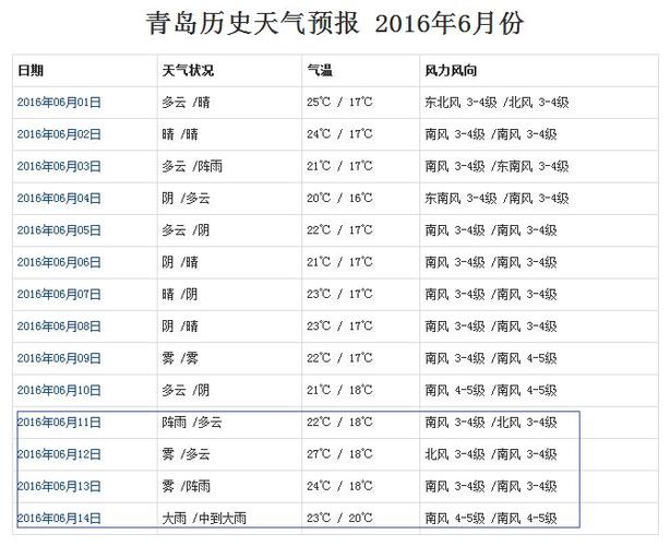 天气预报查询下一周_天气预报查询一周15天青岛