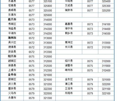 029是哪个城市的区号_029是哪个省份的区号