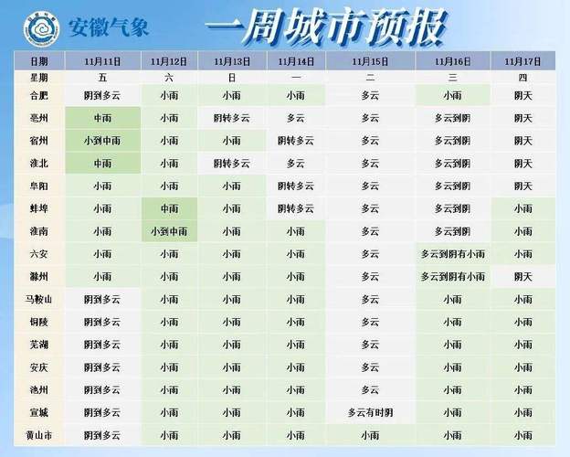 光山天气_光山天气预报30天准确 一个月