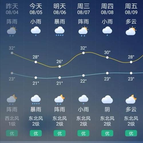 雅安天气预报-雅安天气预报15天准确天气