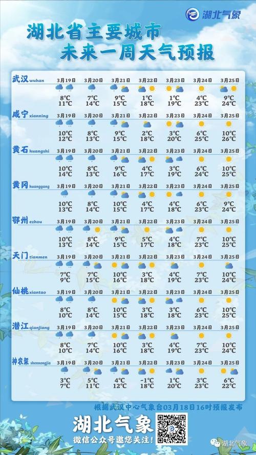 黄冈天气预报一周_黄冈天气预报一周 7天