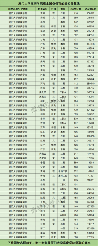 厦大_厦大录取分数线2023