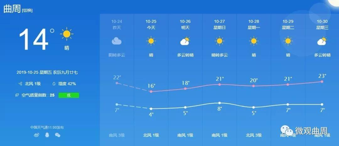 曲周天气预报_曲周天气预报一周7天报