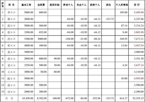 个税怎么计算的_退休人员工资个税怎么计算的