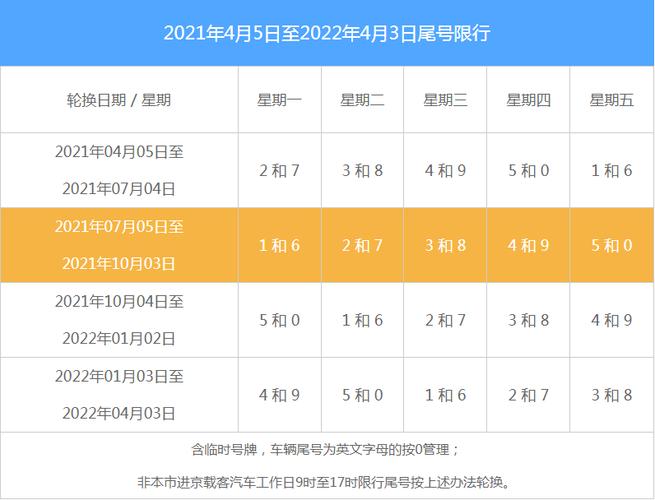 外地车进京限行_外地车进京限行尾号