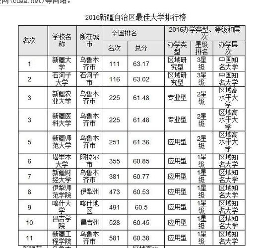 新疆423_新疆423能上什么大学