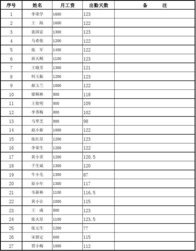 天数统计_2023年每月出勤天数统计