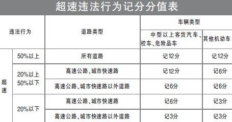 重庆机动车交通违章查询_重庆机动车交通违章查询电话