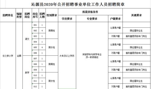 沁源县政府网_沁源县政府网事业编招聘