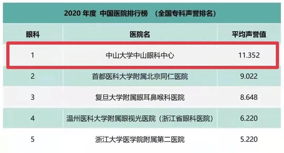 中国眼_中国眼科医院排名前十名