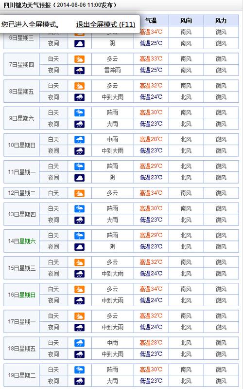 犍为天气预报_犍为天气预报15天