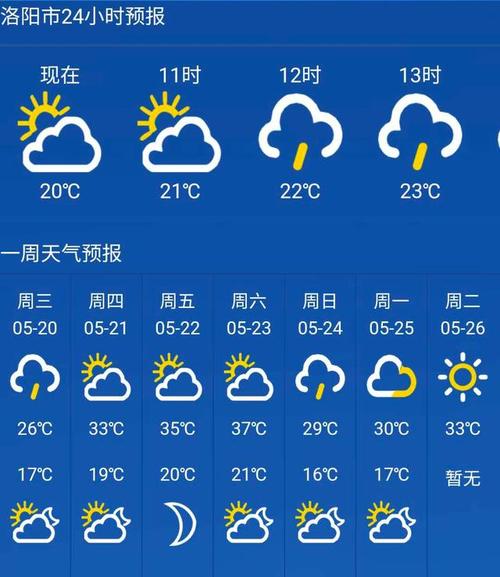 洛阳地区天气预报_洛阳地区天气预报30天