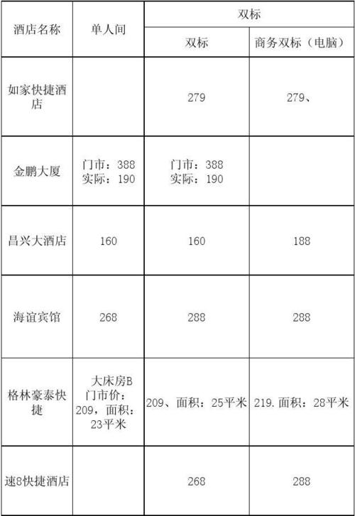 北京宾馆价格查询-北京宾馆价格查询表