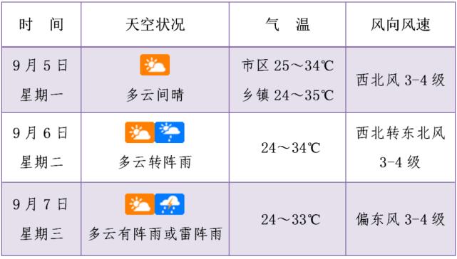 乐陵天气预报_乐陵天气预报40天