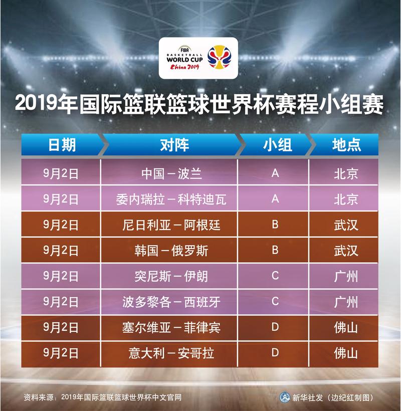 2019篮球世界杯赛程表_2019篮球世界杯赛程表格